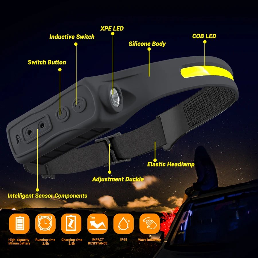 충전식 헤드라이트 모션 센서 350 루멘 핸즈프리 LE - Motion Sensor Outdoor 리뷰 및 가격