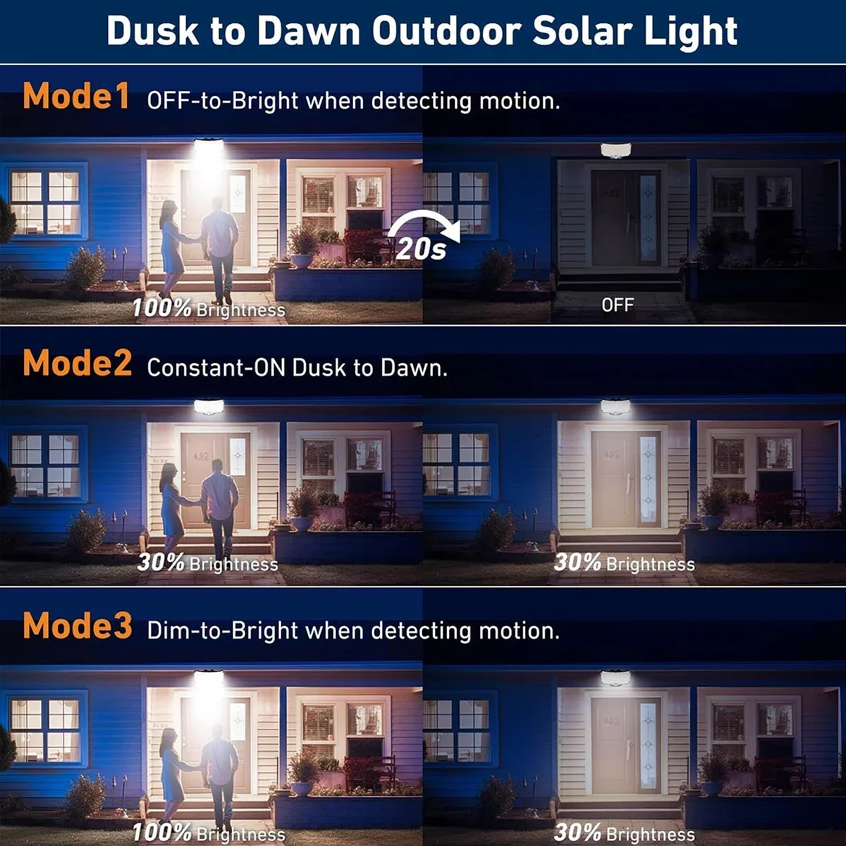 234LED 태양광 야외 조명 모션 센서 슈퍼 브라이트 - Motion Sensor Outdoor 리뷰 및 가격