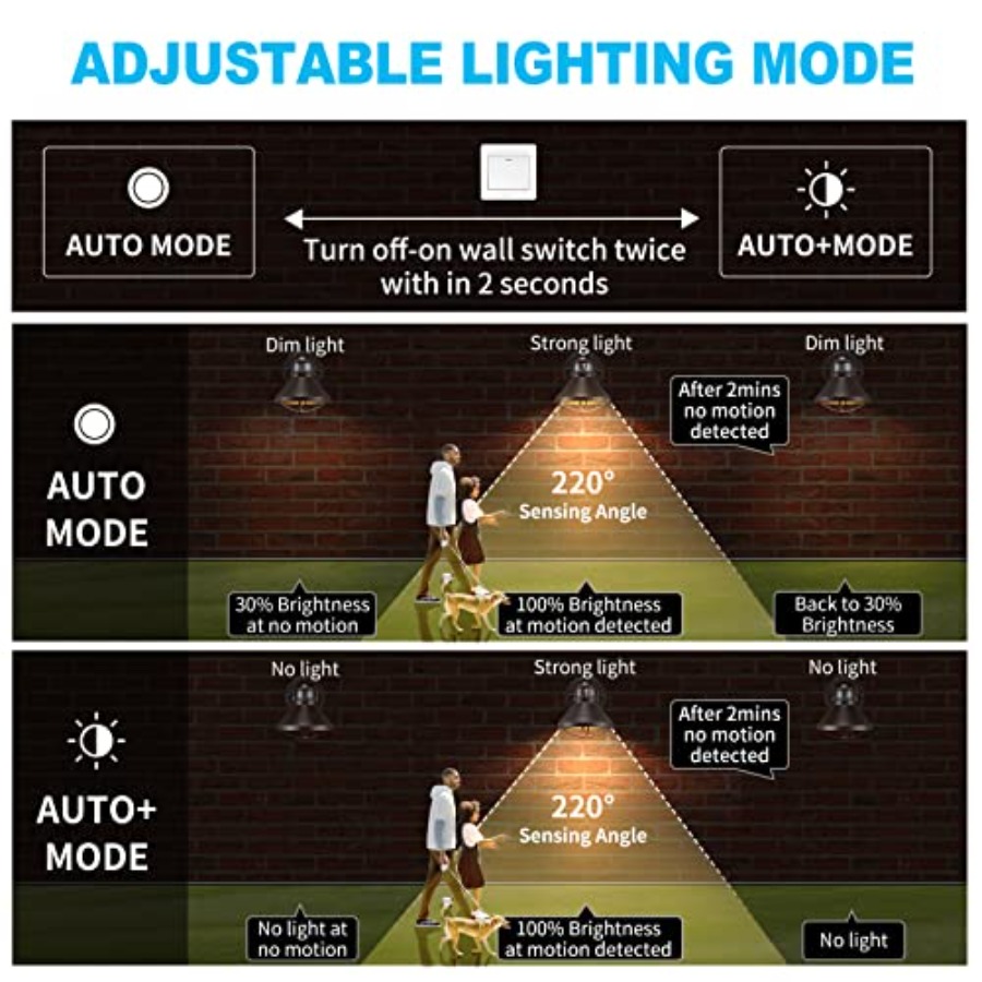 2팩 모션 센서 야외 LED 벽등, 해 질녘부터 새벽까 - Motion Sensor Outdoor 리뷰 및 가격