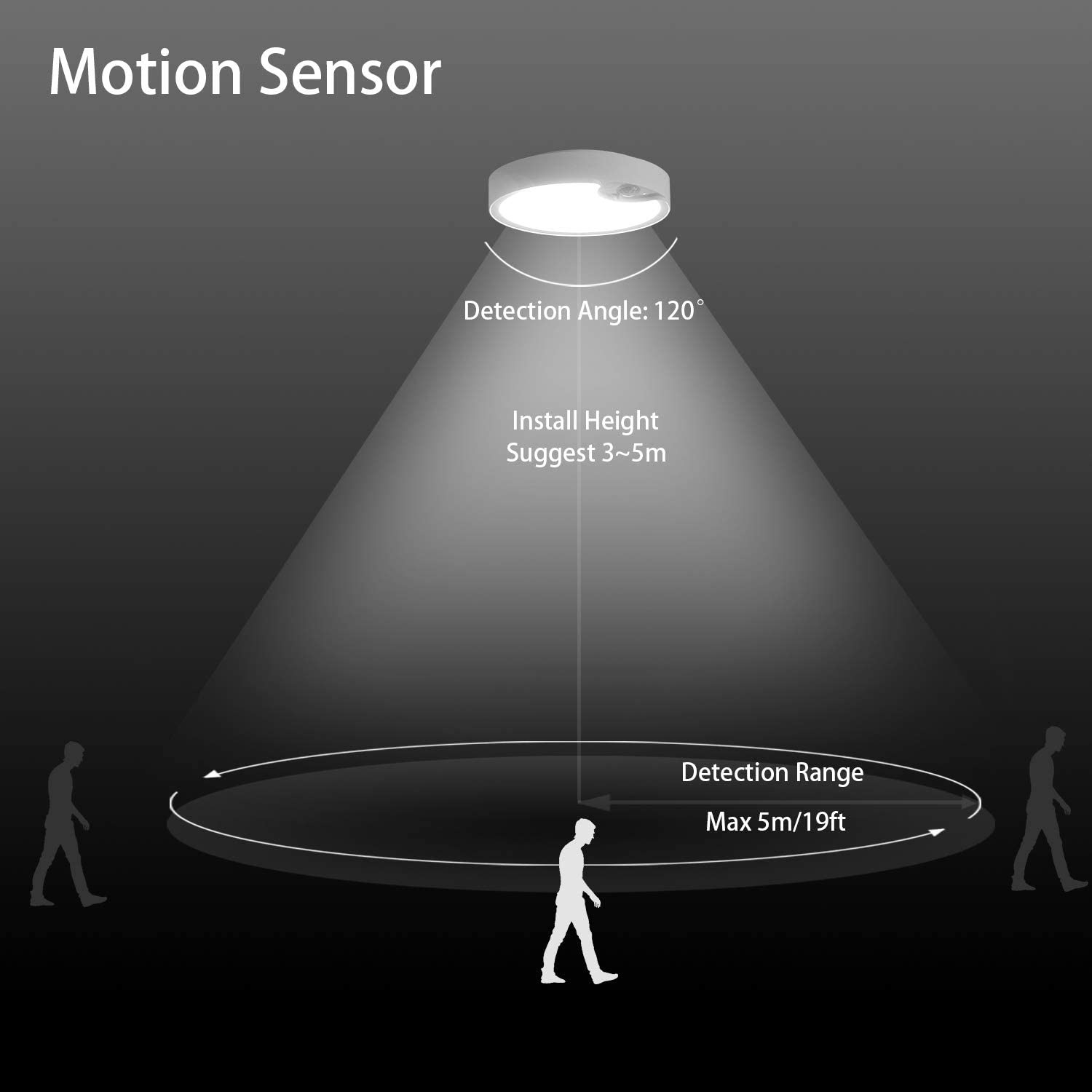 모션 센서 천장 조명 배터리 구동 실내/실외 LED 천 - Motion Sensor Outdoor 리뷰 및 가격