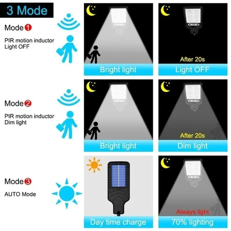 인체감지 센서가 있는 3가지 모드 야외 태양광 정원등, - Motion Sensor Outdoor 리뷰 및 가격