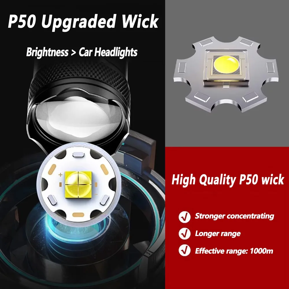충전식 LED 손전등 줌 기능 포함 LCD 디스플레이  - Outdoor Lighting Junction Box 리뷰 및 가격
